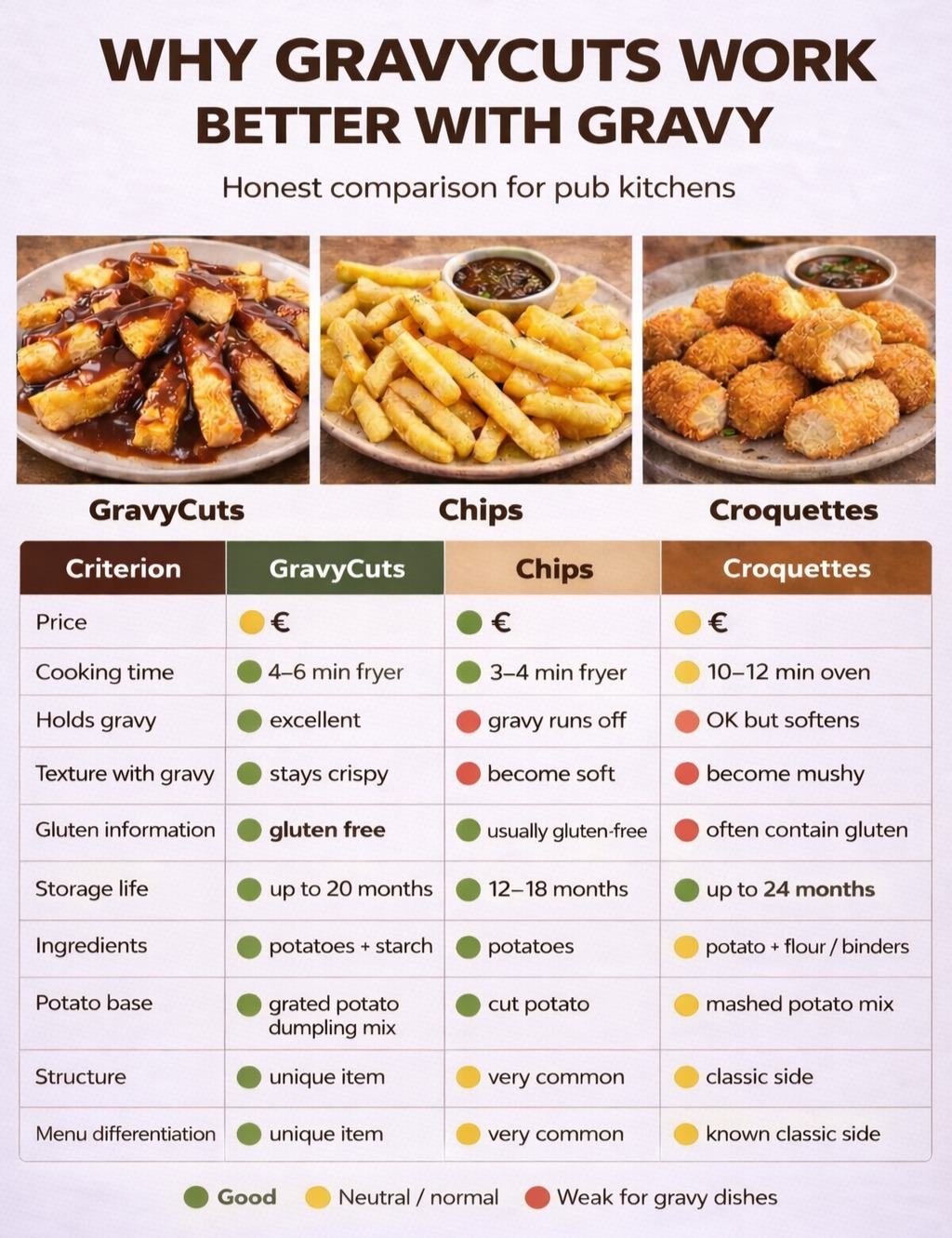 How GravyCuts compare